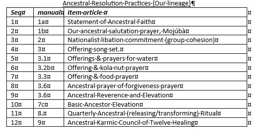 Ancestral Resolution Table